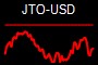 JTO-USD